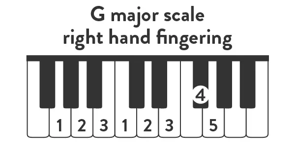 G major scale