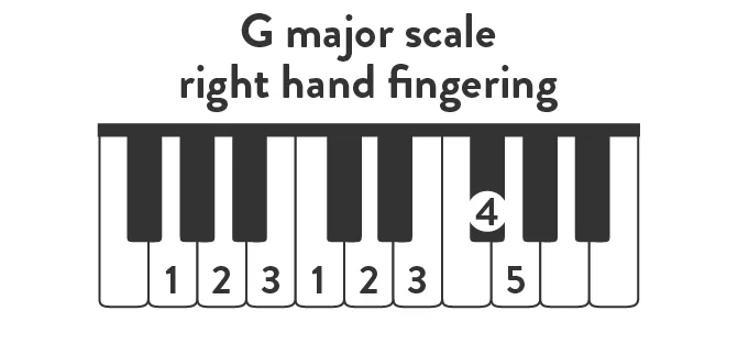 G major scale