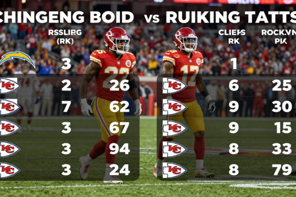 chargers vs kansas city chiefs match player stats